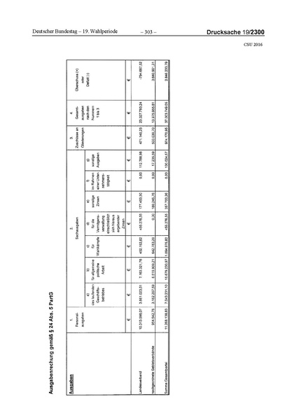 Datei:2016 CSU.pdf