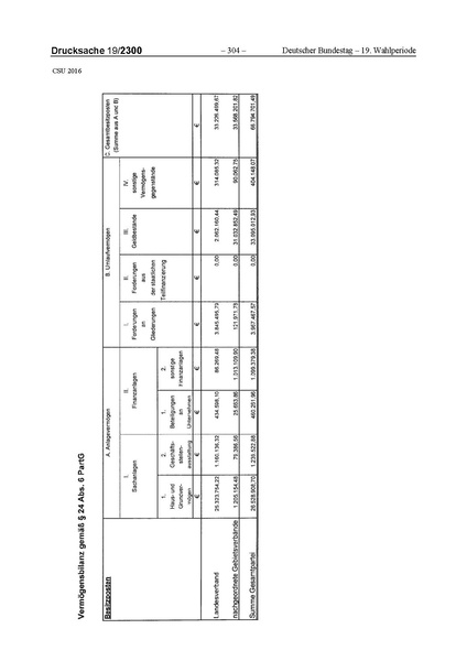 Datei:2016 CSU.pdf