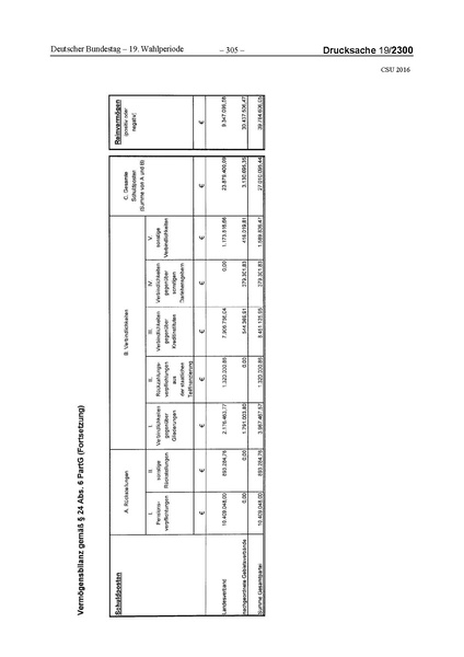 Datei:2016 CSU.pdf