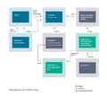 Vorschaubild der Version vom 13:39, 18. Dez. 2025