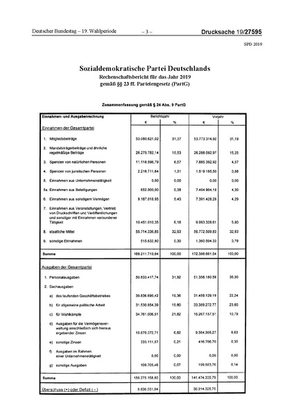 Datei:2019 SPD.pdf