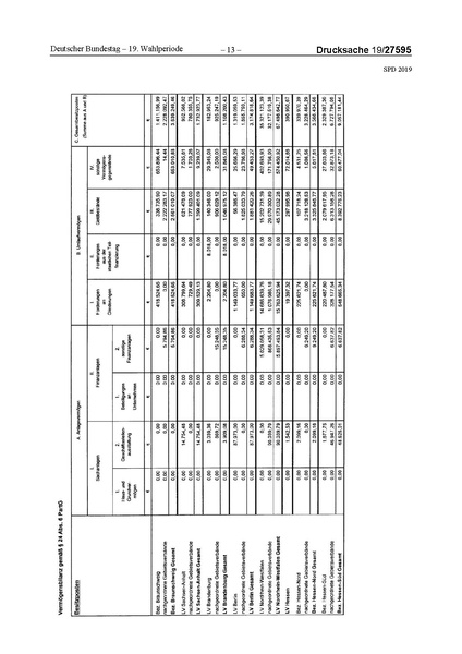 Datei:2019 SPD.pdf