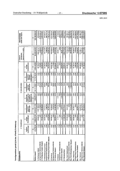 Datei:2019 SPD.pdf