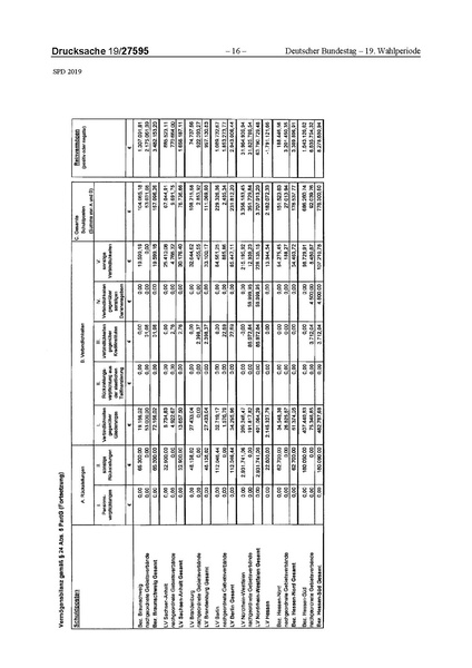 Datei:2019 SPD.pdf