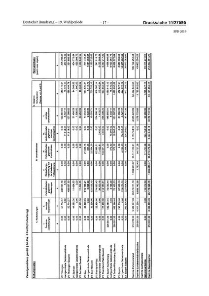 Datei:2019 SPD.pdf