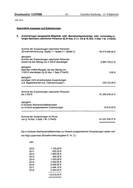 Datei:2019 SPD.pdf