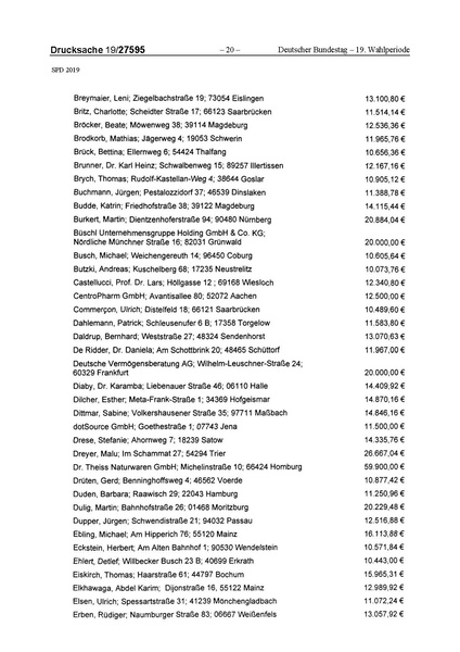 Datei:2019 SPD.pdf
