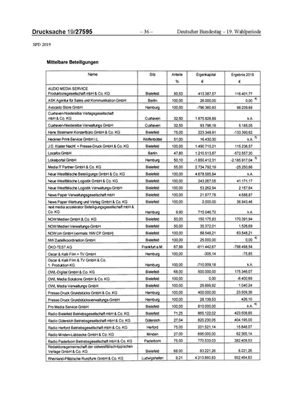 Datei:2019 SPD.pdf