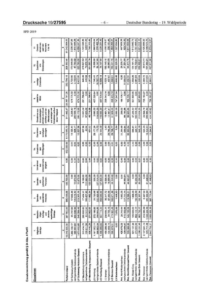 Datei:2019 SPD.pdf