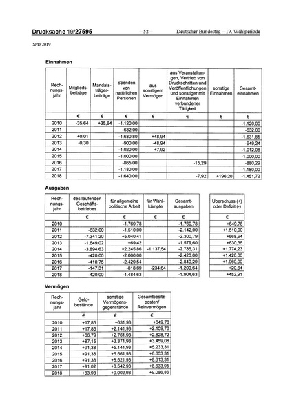 Datei:2019 SPD.pdf