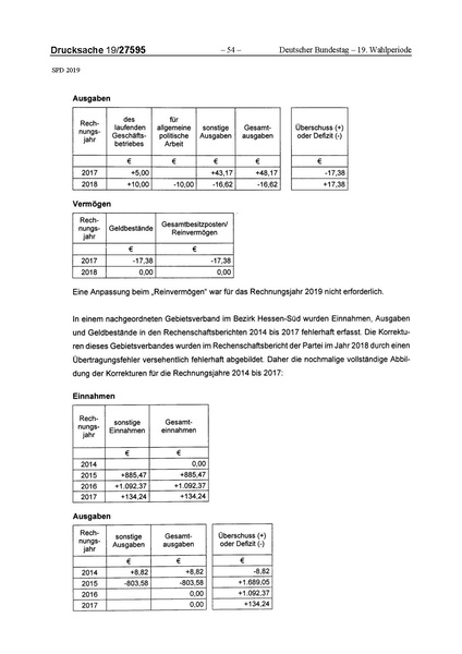 Datei:2019 SPD.pdf