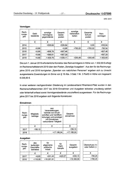 Datei:2019 SPD.pdf