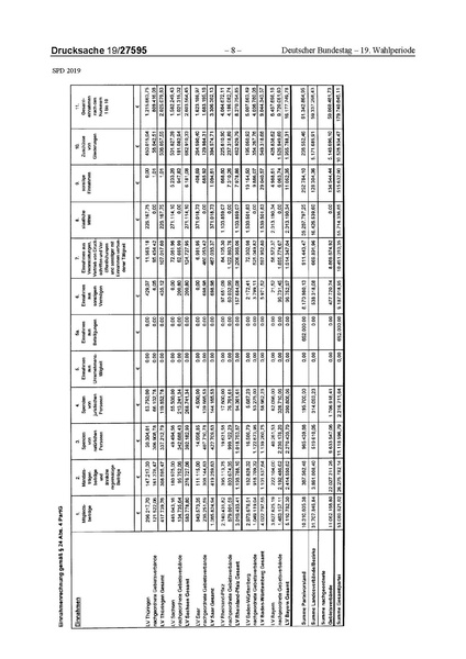 Datei:2019 SPD.pdf