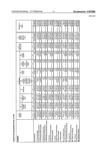 Datei:2019 SPD.pdf