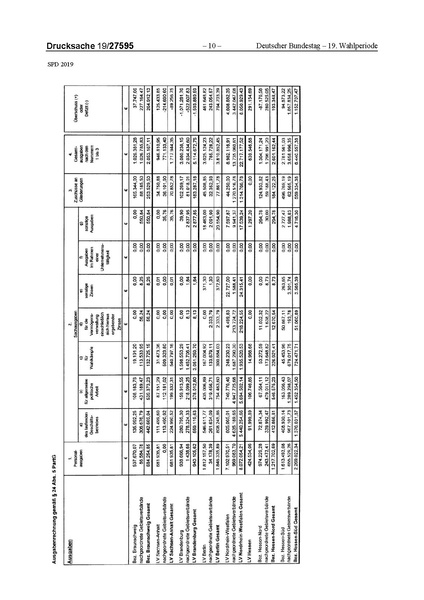 Datei:2019 SPD.pdf