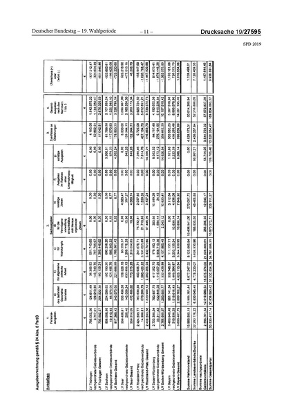 Datei:2019 SPD.pdf