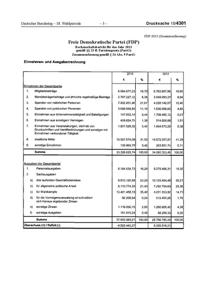 Datei:2013 FDP.pdf