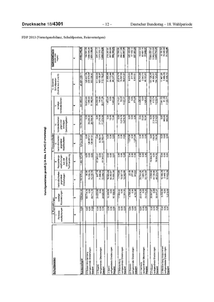 Datei:2013 FDP.pdf