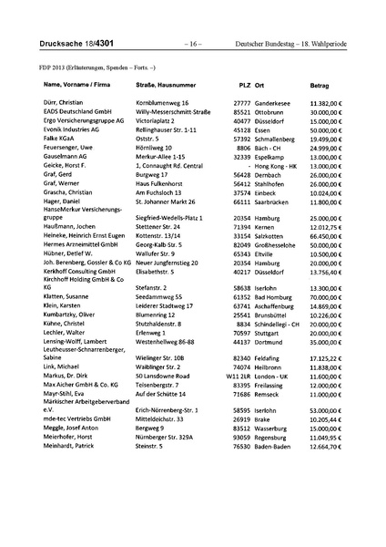 Datei:2013 FDP.pdf
