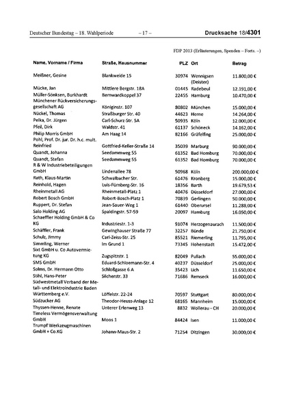 Datei:2013 FDP.pdf