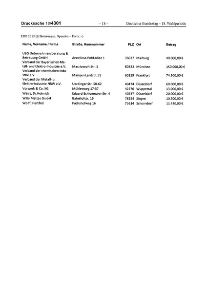 Datei:2013 FDP.pdf