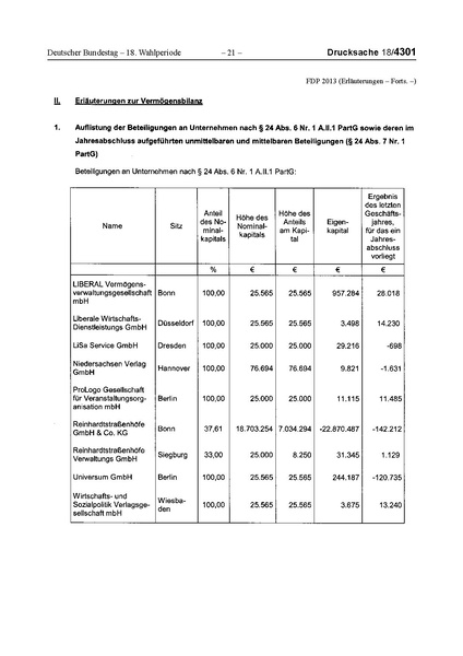 Datei:2013 FDP.pdf