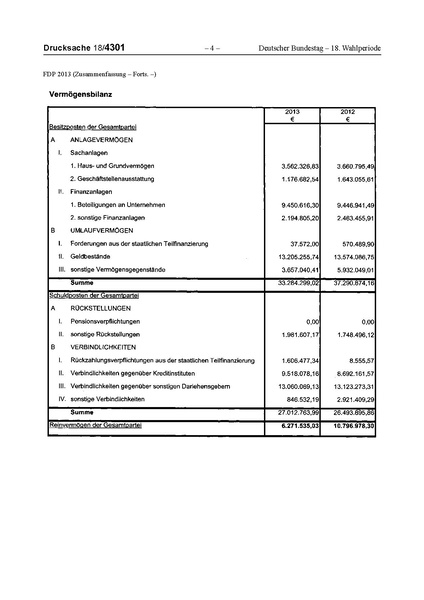 Datei:2013 FDP.pdf