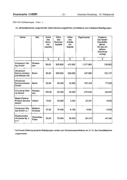 Datei:2013 FDP.pdf