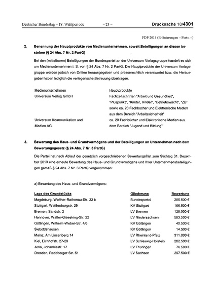 Datei:2013 FDP.pdf