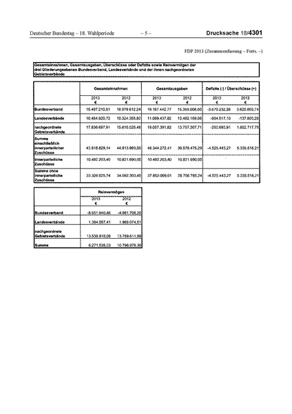 Datei:2013 FDP.pdf