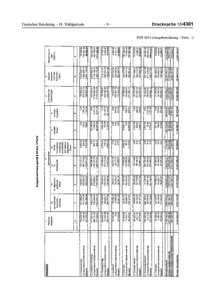 Datei:2013 FDP.pdf