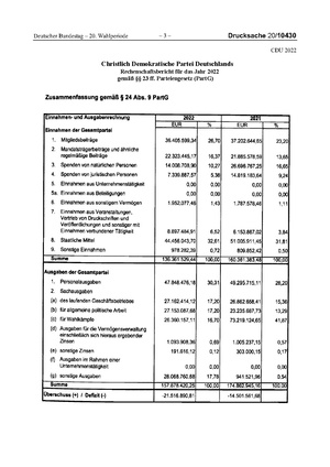 2022 CDU.pdf