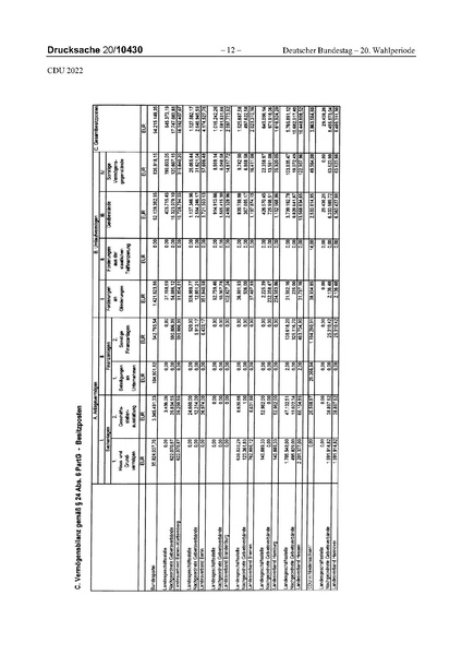 Datei:2022 CDU.pdf
