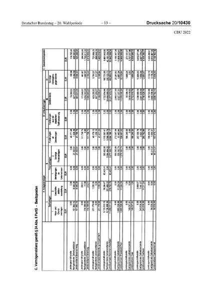 Datei:2022 CDU.pdf