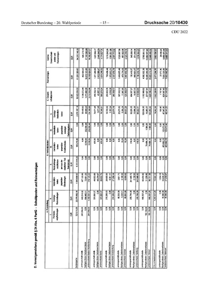 Datei:2022 CDU.pdf