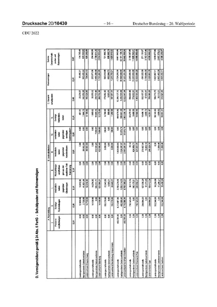 Datei:2022 CDU.pdf