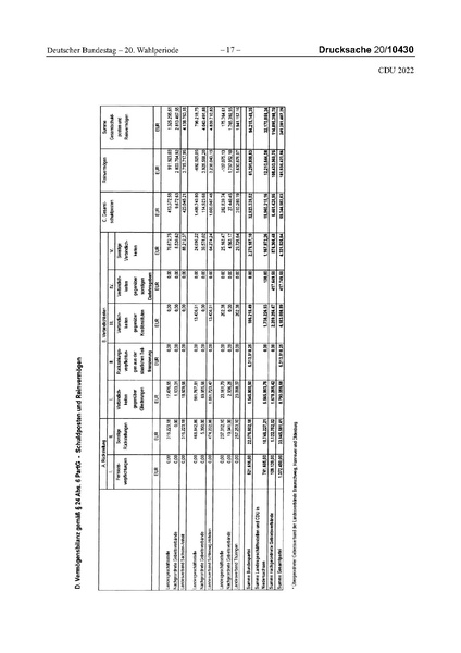 Datei:2022 CDU.pdf