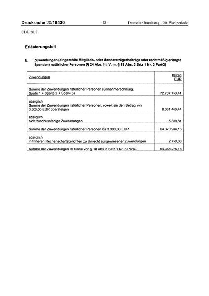 Datei:2022 CDU.pdf