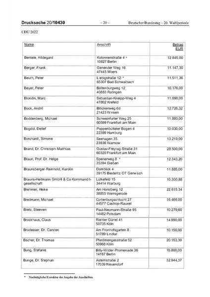 Datei:2022 CDU.pdf
