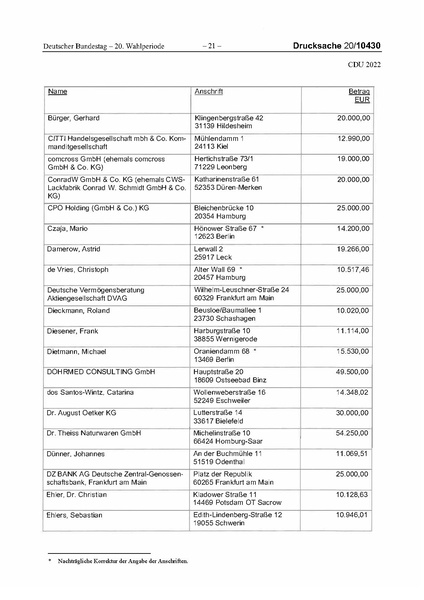 Datei:2022 CDU.pdf
