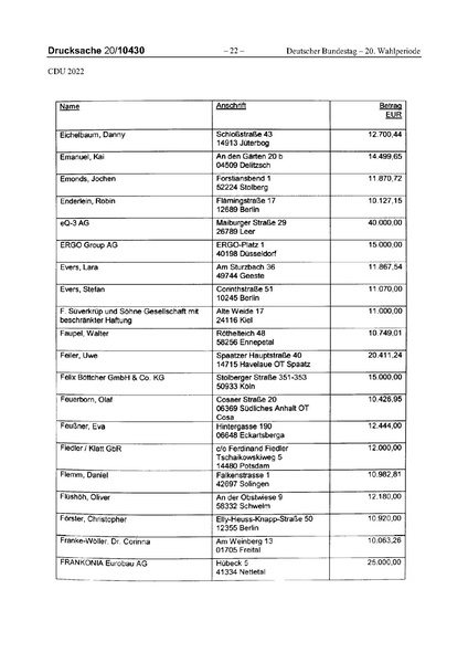 Datei:2022 CDU.pdf