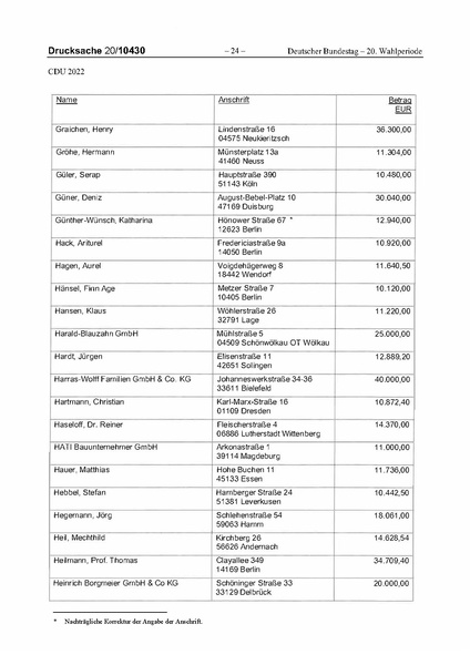 Datei:2022 CDU.pdf