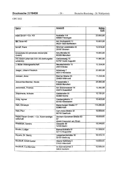 Datei:2022 CDU.pdf