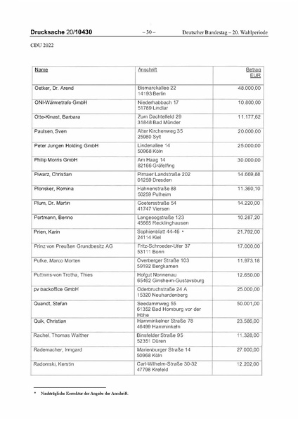 Datei:2022 CDU.pdf