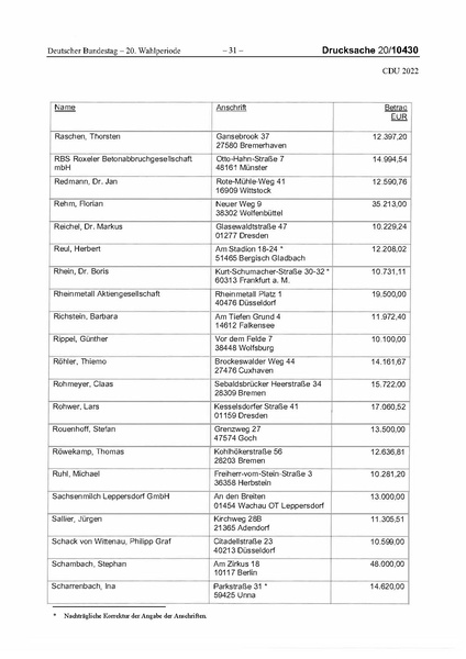 Datei:2022 CDU.pdf