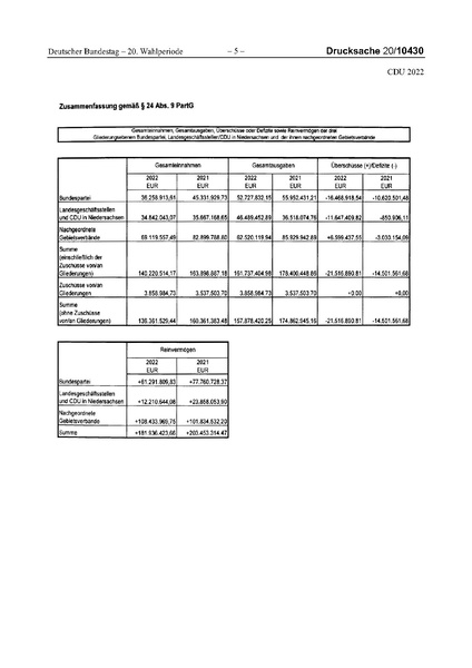 Datei:2022 CDU.pdf