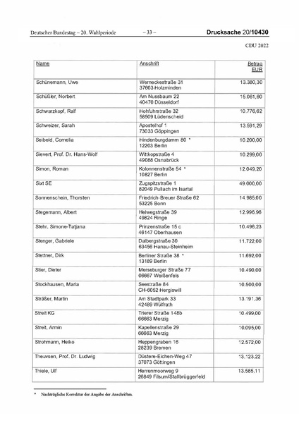 Datei:2022 CDU.pdf