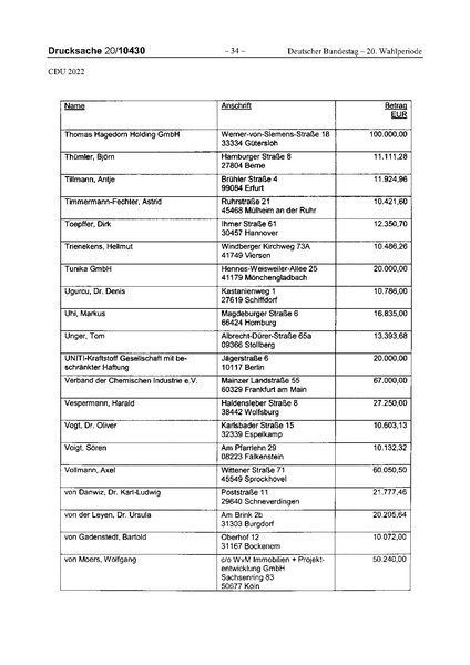 Datei:2022 CDU.pdf