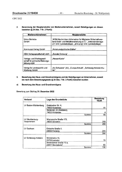 Datei:2022 CDU.pdf