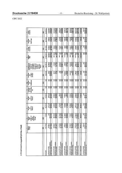 Datei:2022 CDU.pdf